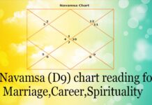 Navamsa Analysis or D9 chart Analysis-Reading Navamsa chart for Marriage & prediction of Career, Spirituality and Spouse Navamsa chart Analysis or D9 chart Analysis